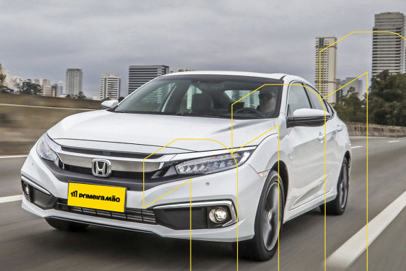 Conheça os modelos de Honda Civic mais desejados no mercado de seminovos e encontre o carro perfeito para você!